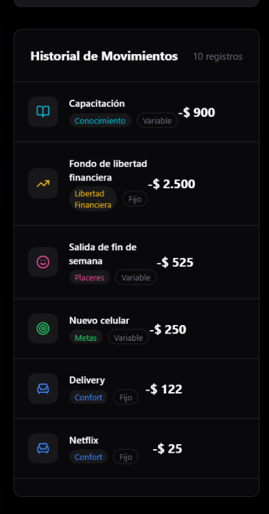 Historial de movimientos — Cada gasto clasificado: fijo o variable, y a qué área de tu vida pertenece.